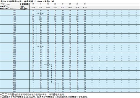 皮帶輪規格怎麼看|傳動 時規皮帶的選定方法 2 http://fawos.misumi.jp/FA。